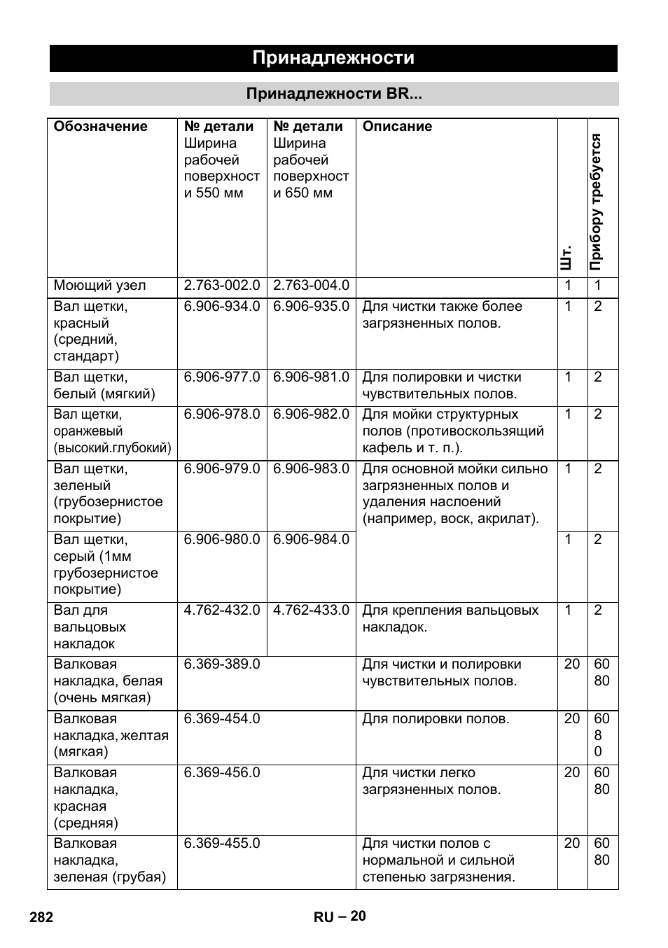 Принадлежности | Karcher B 60 W Bp Pack User Manual | Page 282 / 550