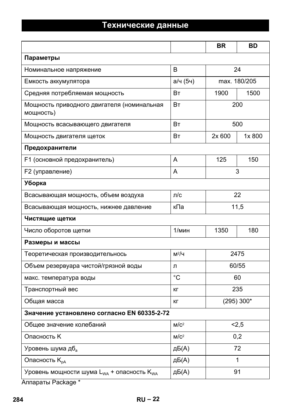 Технические данные | Karcher B 60 W Bp Pack User Manual | Page 284 / 550