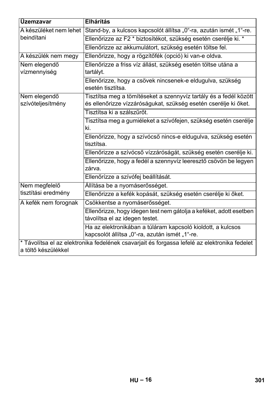 Karcher B 60 W Bp Pack User Manual | Page 301 / 550