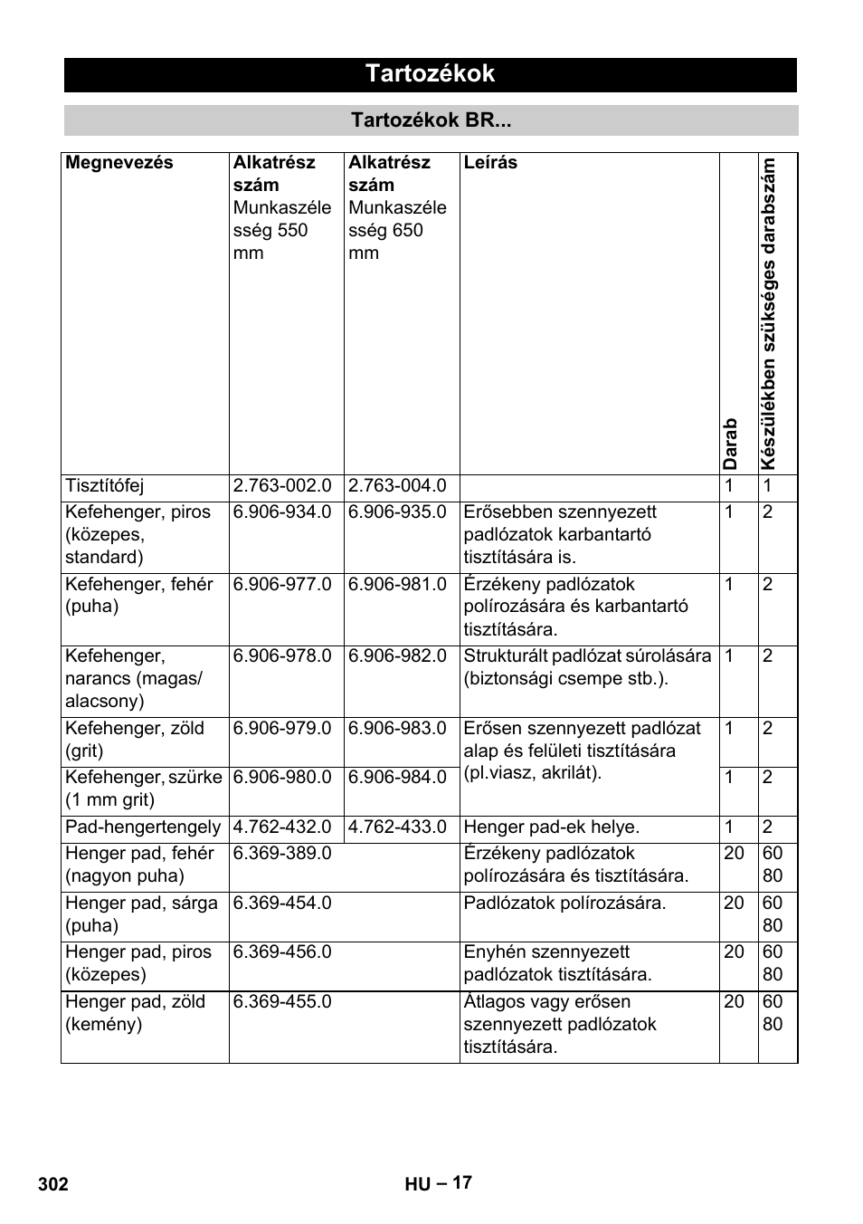 Tartozékok | Karcher B 60 W Bp Pack User Manual | Page 302 / 550