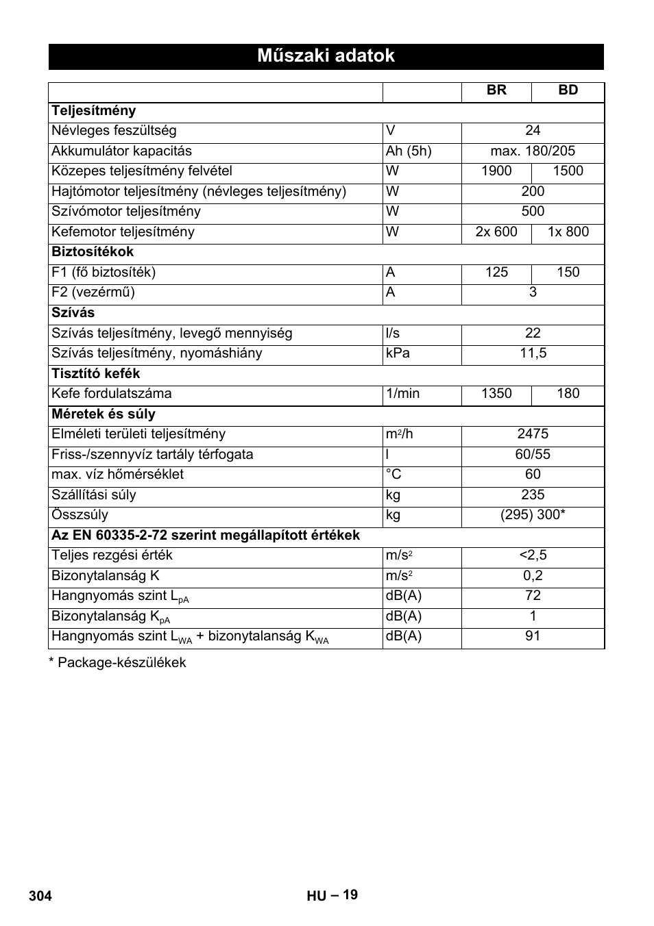 Műszaki adatok | Karcher B 60 W Bp Pack User Manual | Page 304 / 550