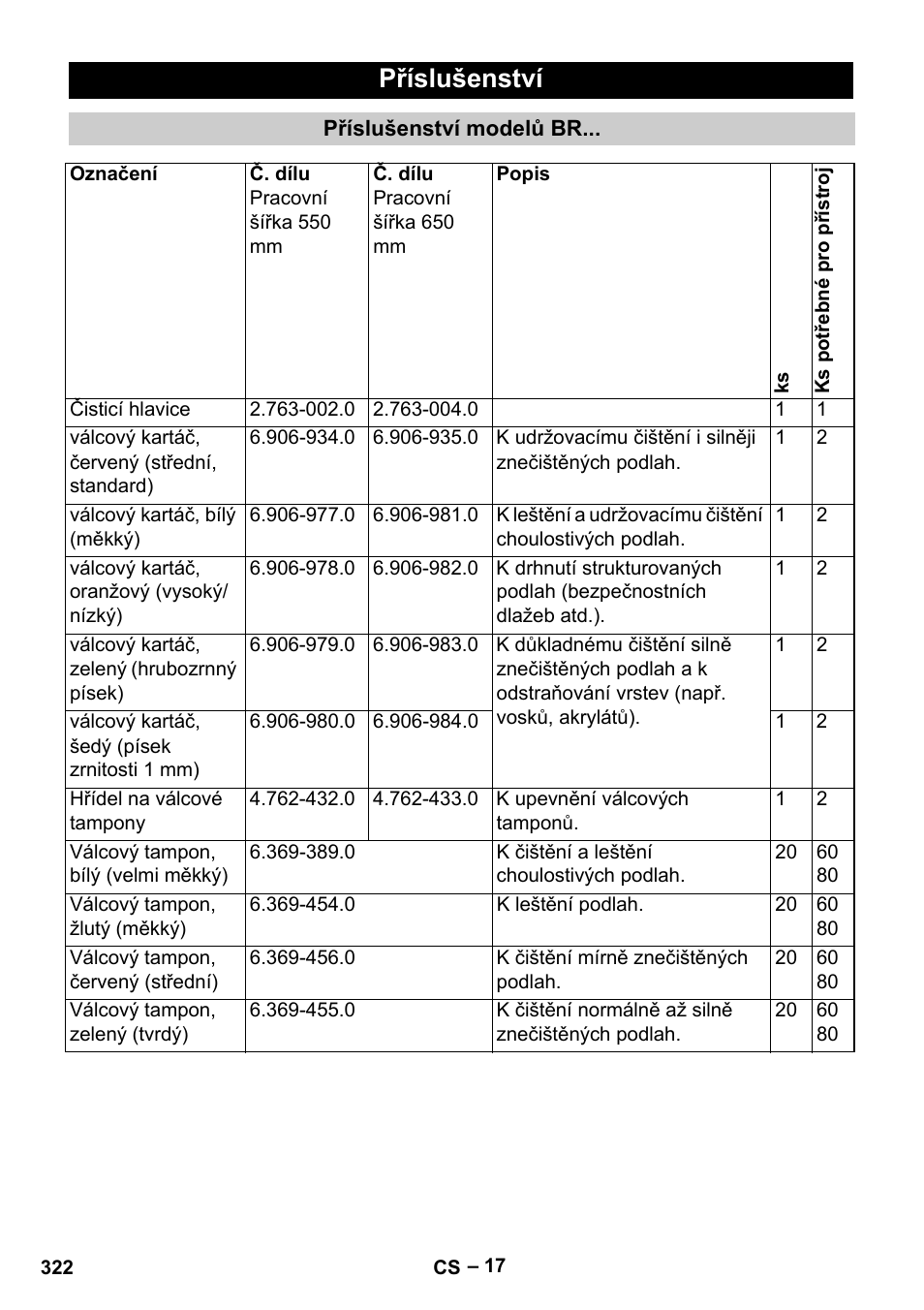 Příslušenství | Karcher B 60 W Bp Pack User Manual | Page 322 / 550