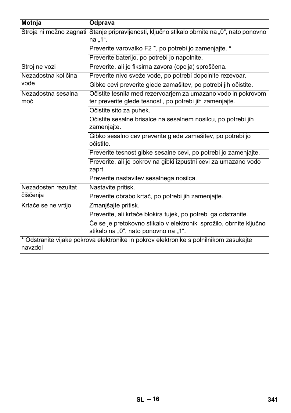 Karcher B 60 W Bp Pack User Manual | Page 341 / 550