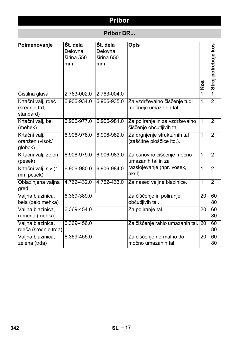 Pribor | Karcher B 60 W Bp Pack User Manual | Page 342 / 550