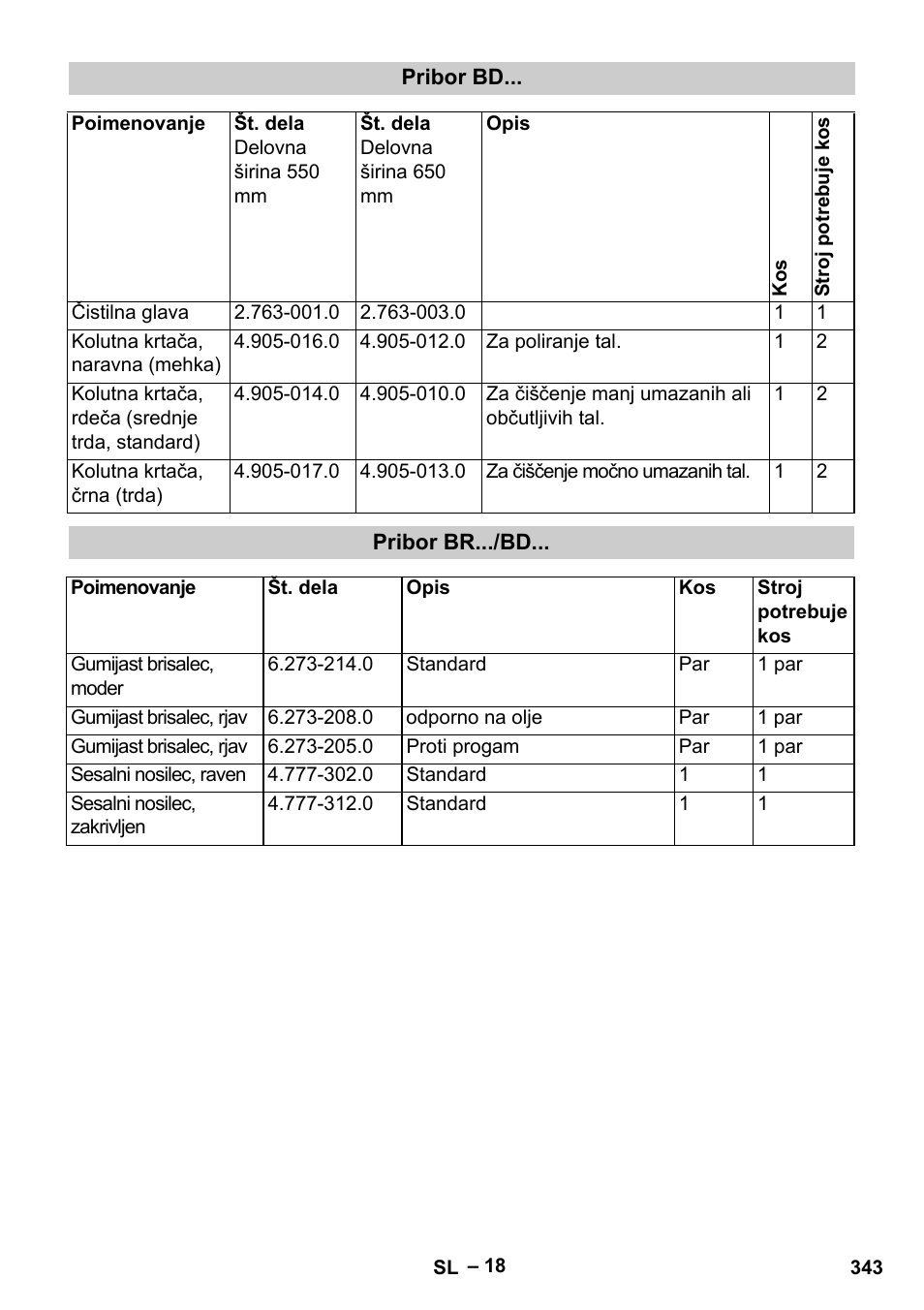 Karcher B 60 W Bp Pack User Manual | Page 343 / 550