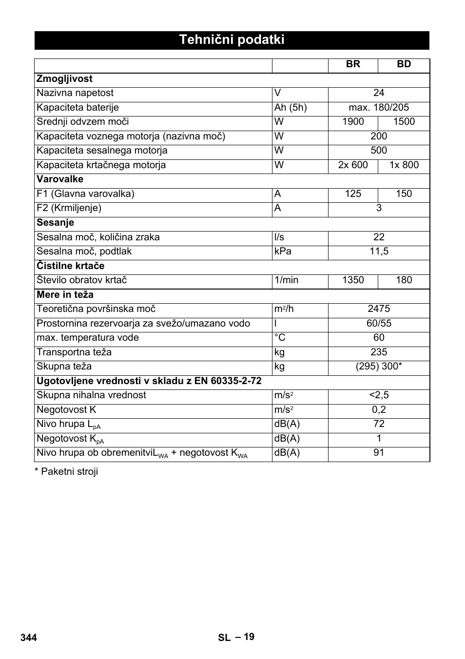 Tehnični podatki | Karcher B 60 W Bp Pack User Manual | Page 344 / 550