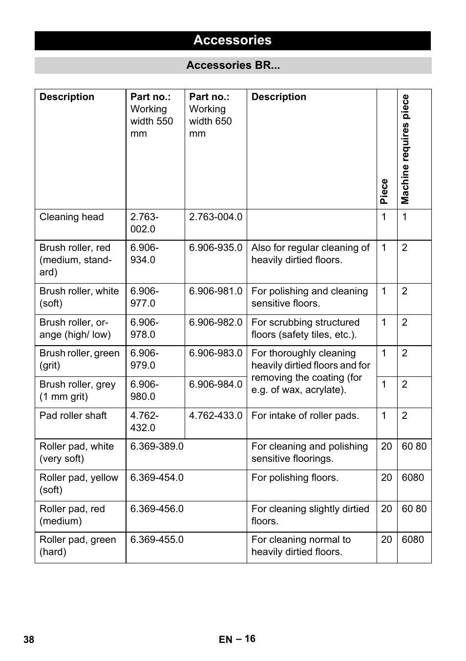 Accessories | Karcher B 60 W Bp Pack User Manual | Page 38 / 550