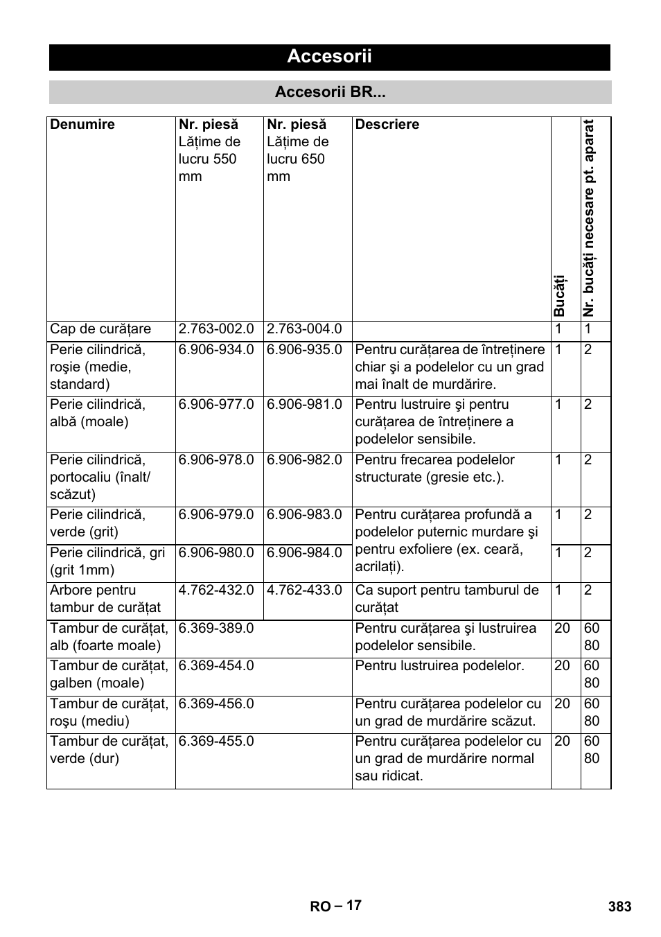 Accesorii | Karcher B 60 W Bp Pack User Manual | Page 383 / 550