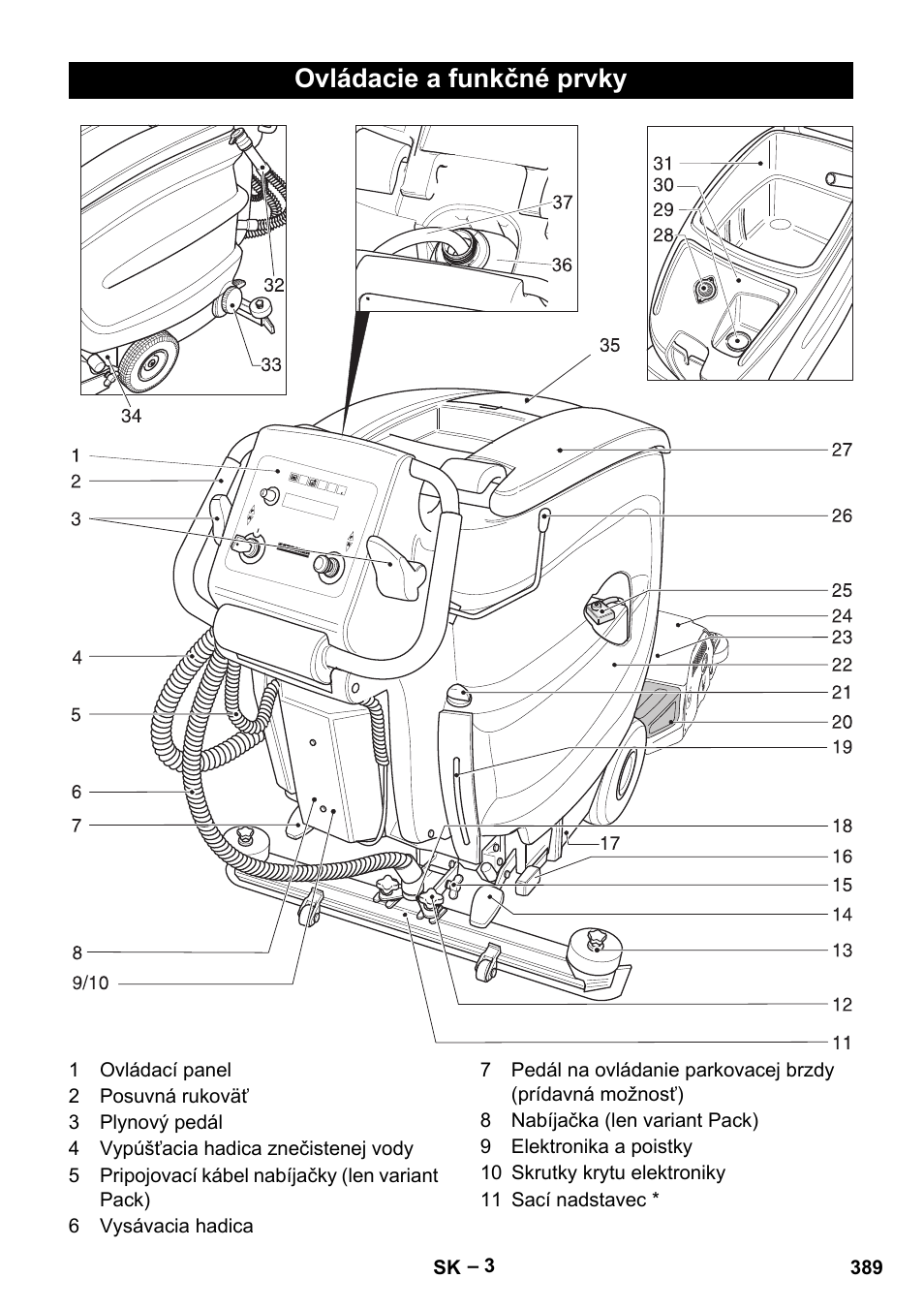 Ovládacie a funkčné prvky | Karcher B 60 W Bp Pack User Manual | Page 389 / 550