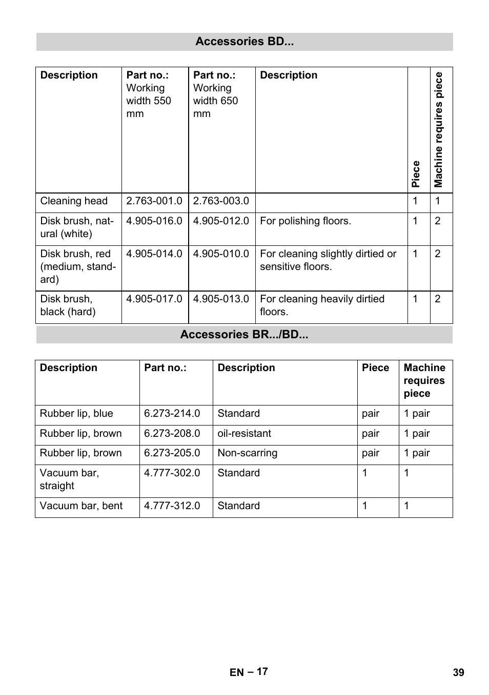 Karcher B 60 W Bp Pack User Manual | Page 39 / 550