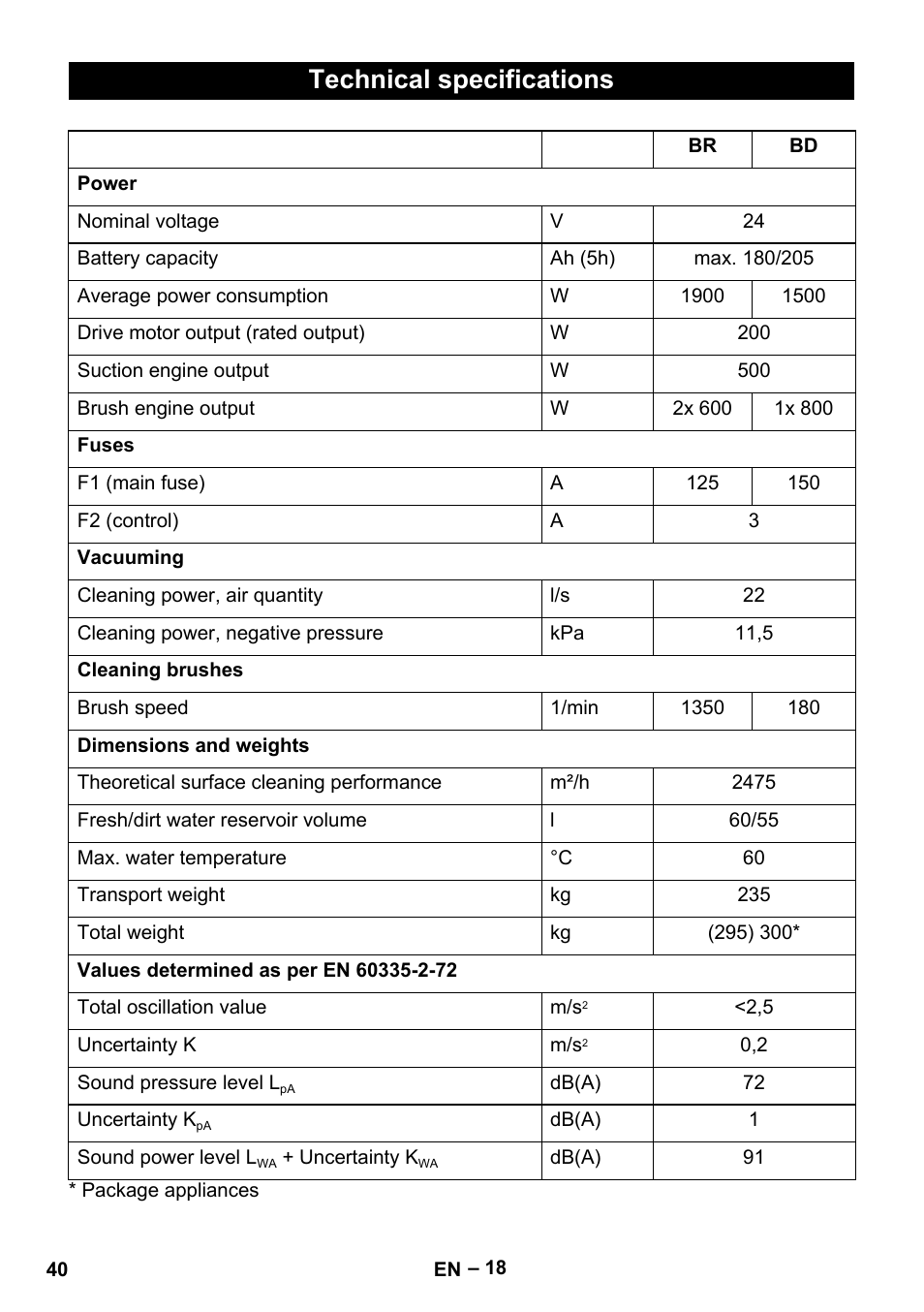 Technical specifications | Karcher B 60 W Bp Pack User Manual | Page 40 / 550