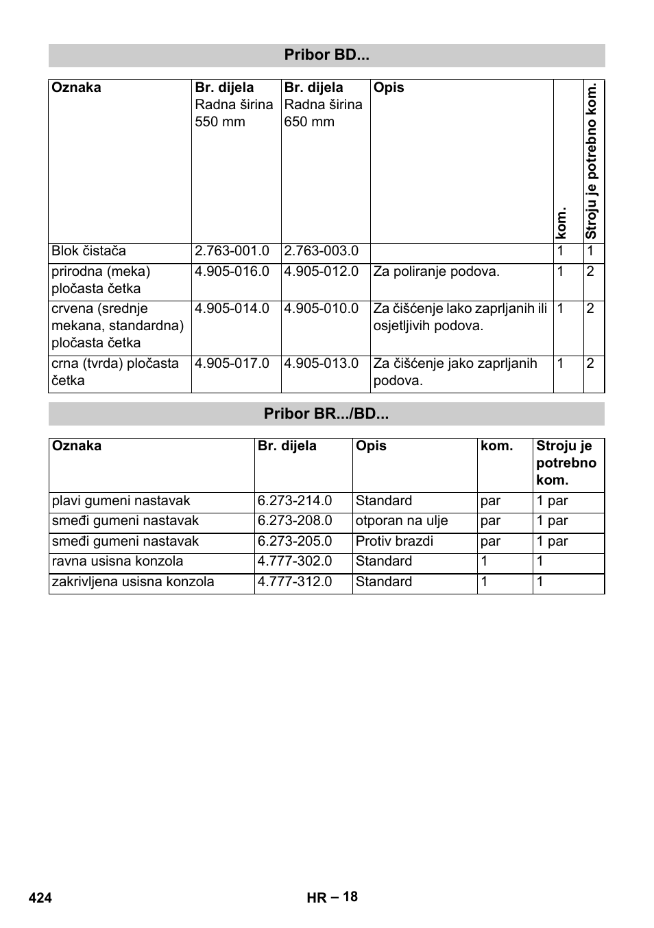 Karcher B 60 W Bp Pack User Manual | Page 424 / 550
