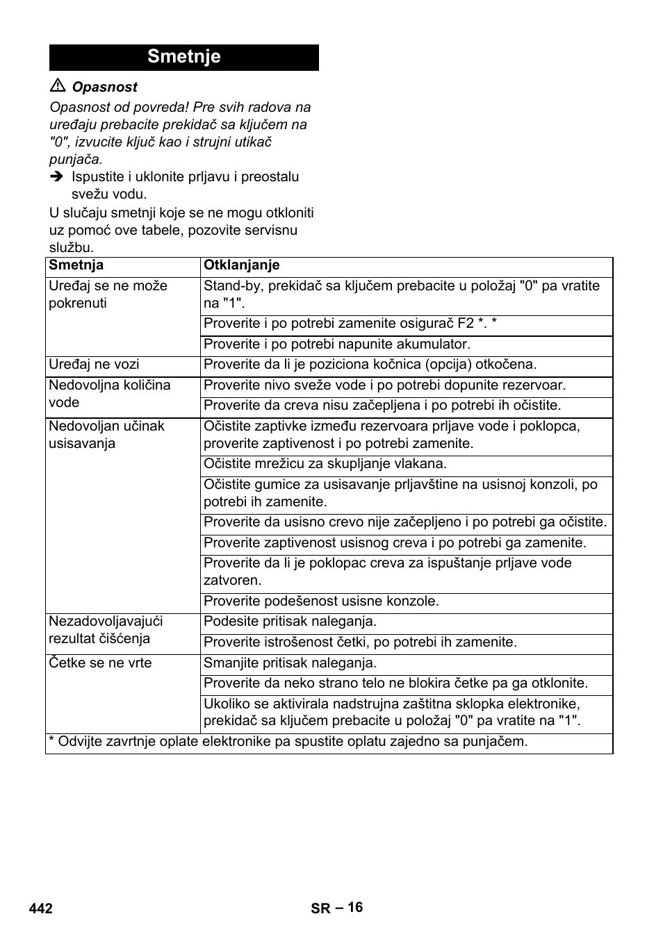 Smetnje | Karcher B 60 W Bp Pack User Manual | Page 442 / 550