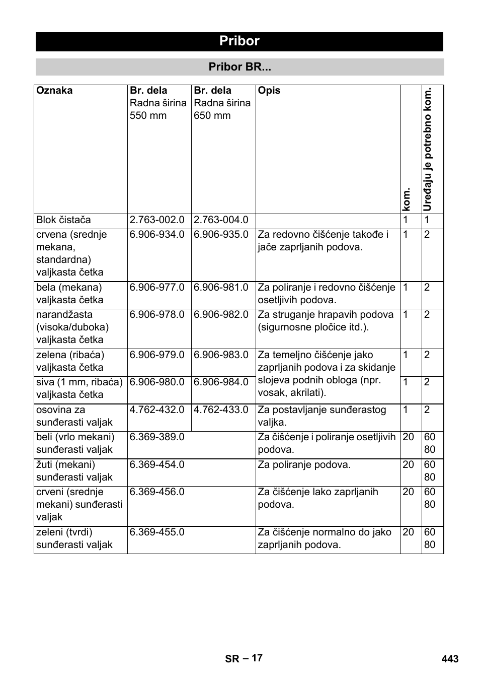 Pribor | Karcher B 60 W Bp Pack User Manual | Page 443 / 550