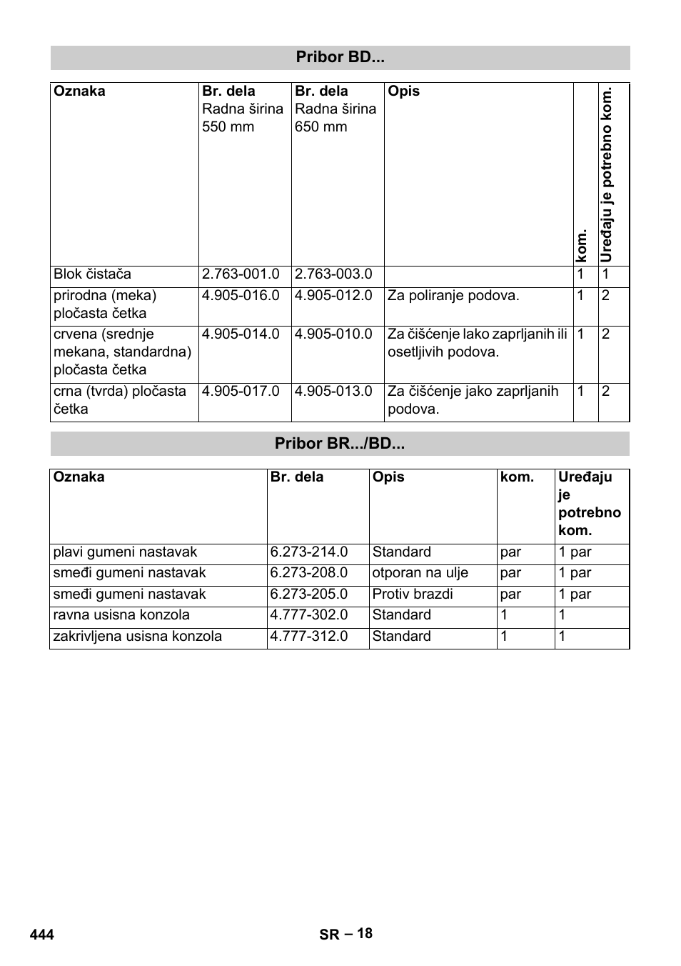 Karcher B 60 W Bp Pack User Manual | Page 444 / 550