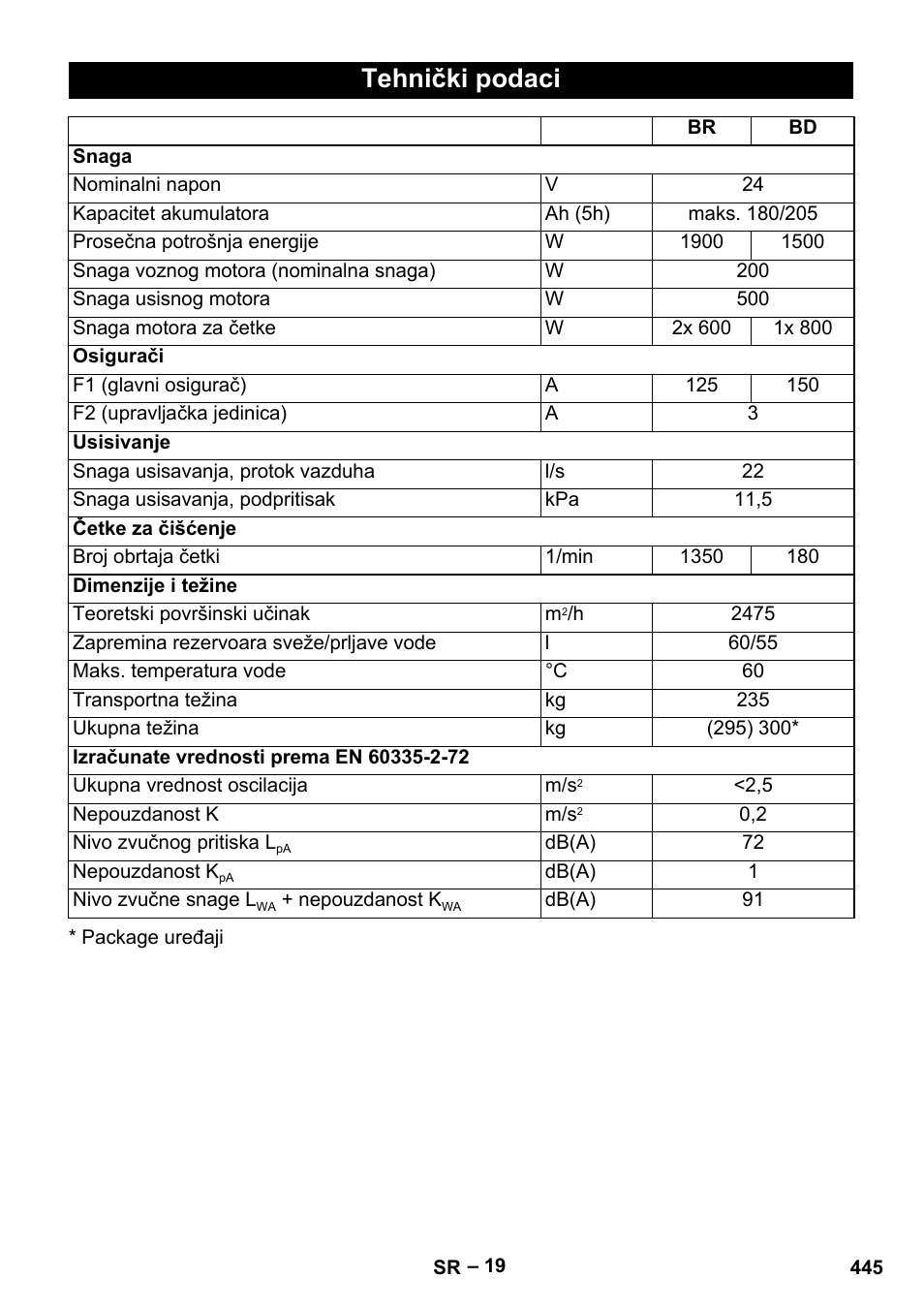 Tehnički podaci | Karcher B 60 W Bp Pack User Manual | Page 445 / 550