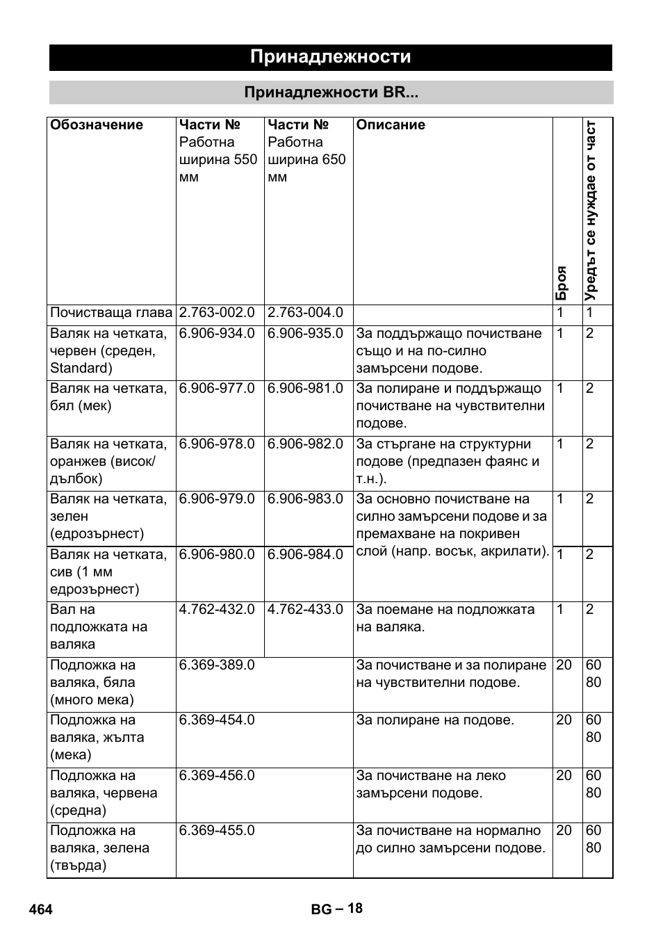 Принадлежности | Karcher B 60 W Bp Pack User Manual | Page 464 / 550