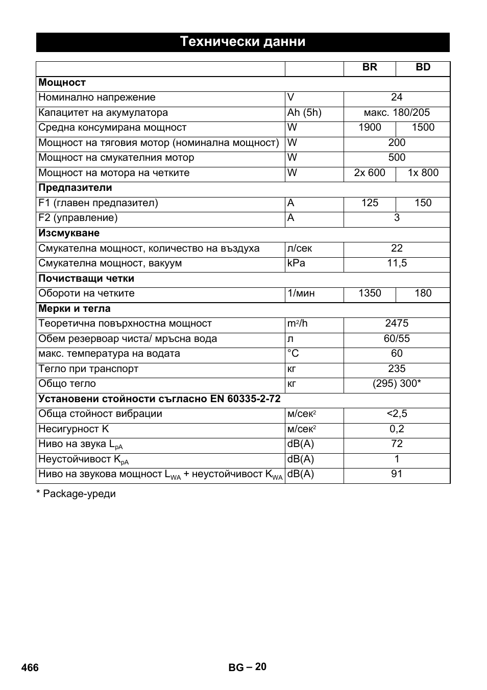 Технически данни | Karcher B 60 W Bp Pack User Manual | Page 466 / 550