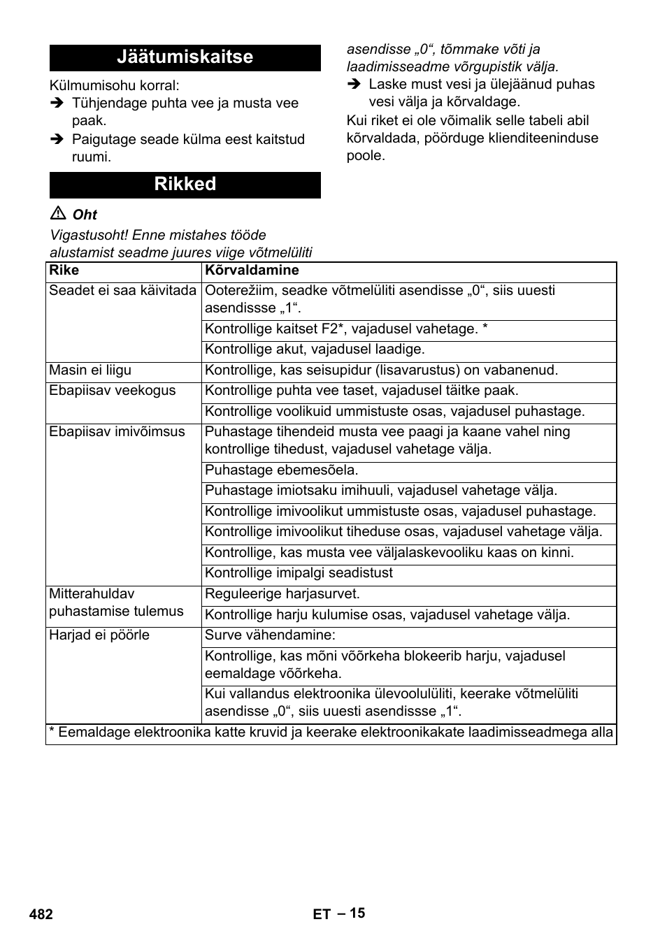 Jäätumiskaitse rikked | Karcher B 60 W Bp Pack User Manual | Page 482 / 550