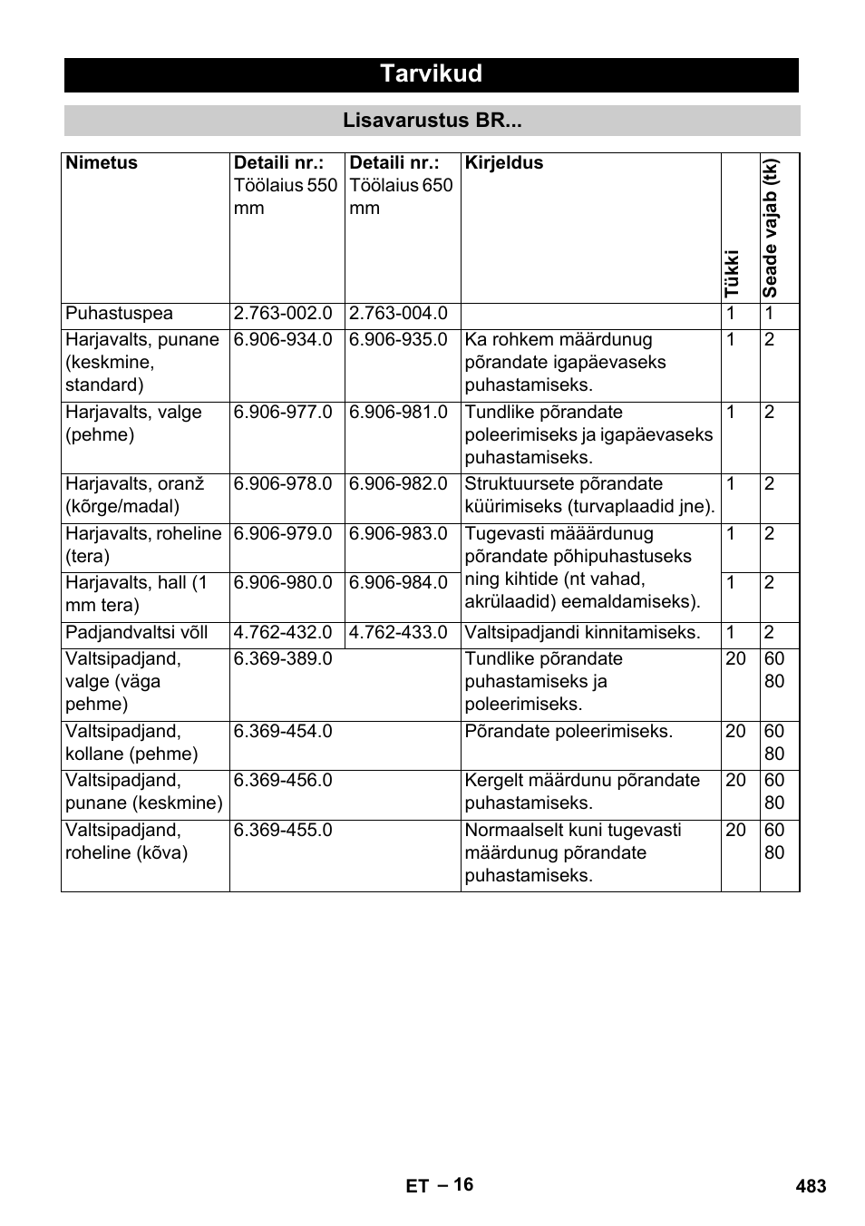 Tarvikud | Karcher B 60 W Bp Pack User Manual | Page 483 / 550