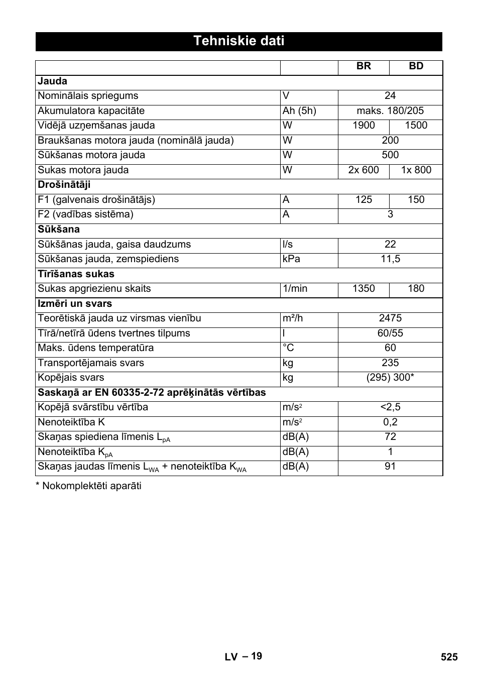 Tehniskie dati | Karcher B 60 W Bp Pack User Manual | Page 525 / 550