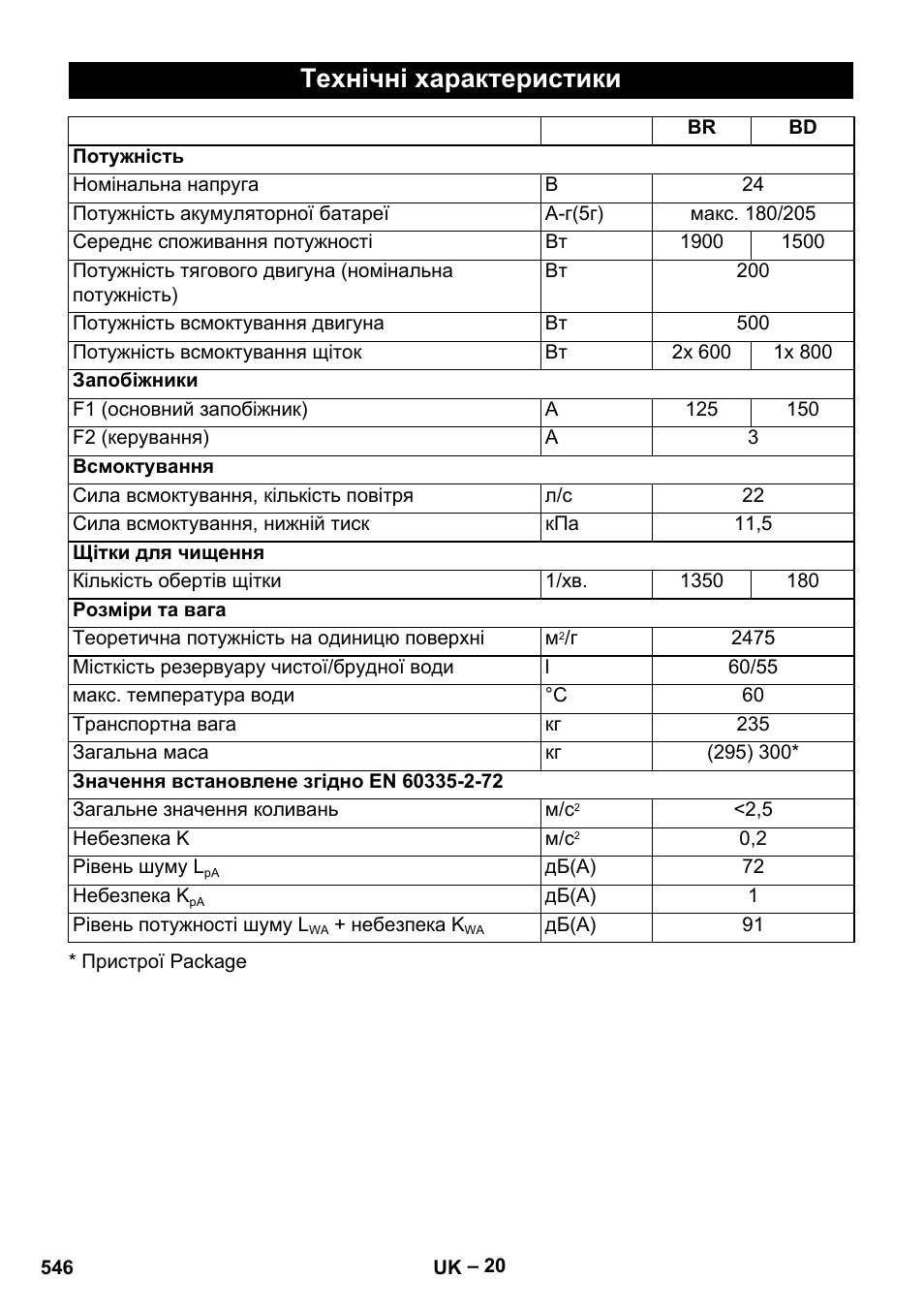 Технічні характеристики | Karcher B 60 W Bp Pack User Manual | Page 546 / 550
