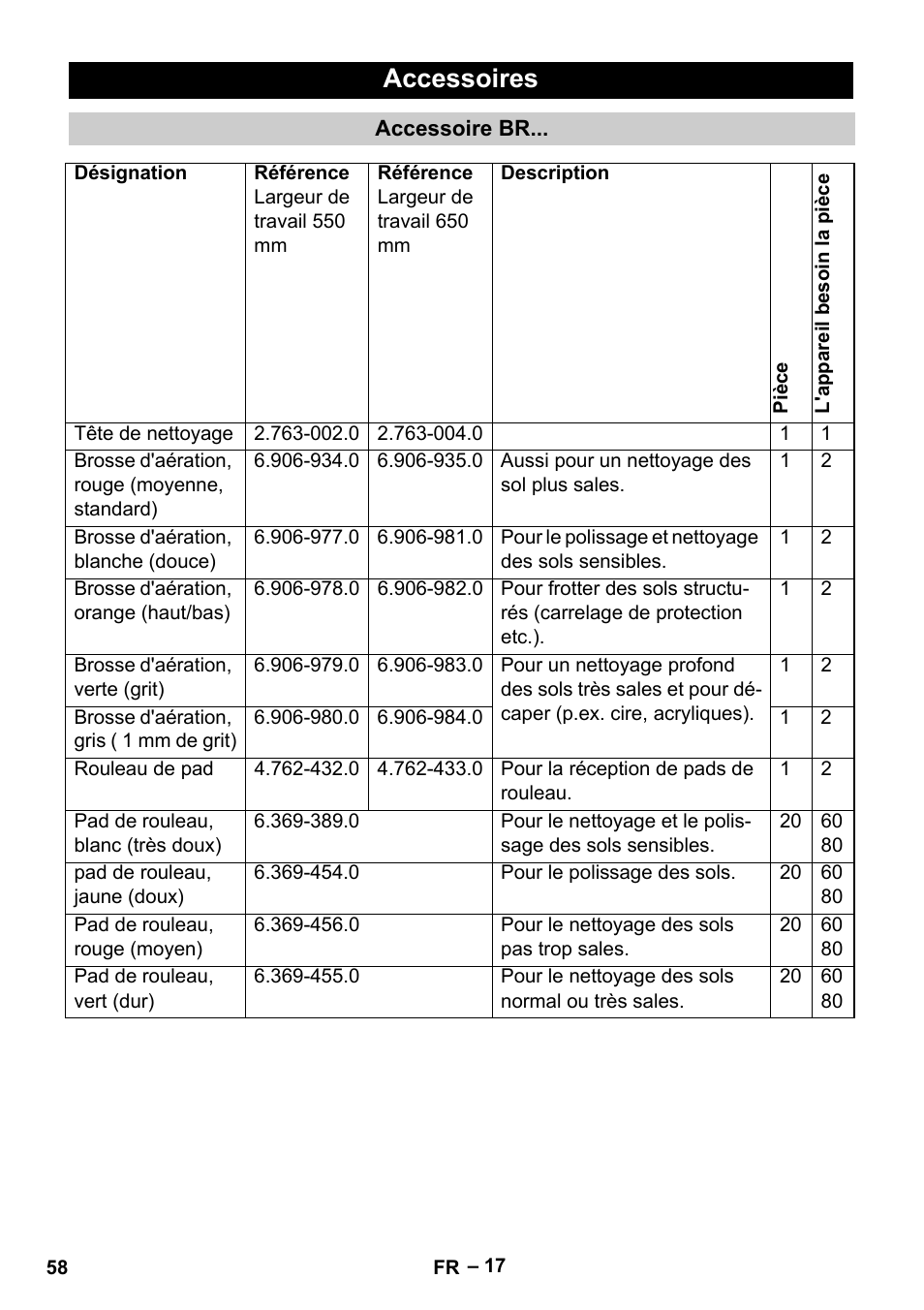 Accessoires | Karcher B 60 W Bp Pack User Manual | Page 58 / 550