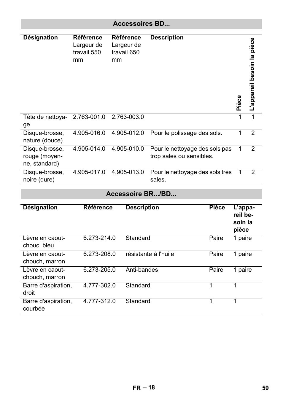 Karcher B 60 W Bp Pack User Manual | Page 59 / 550