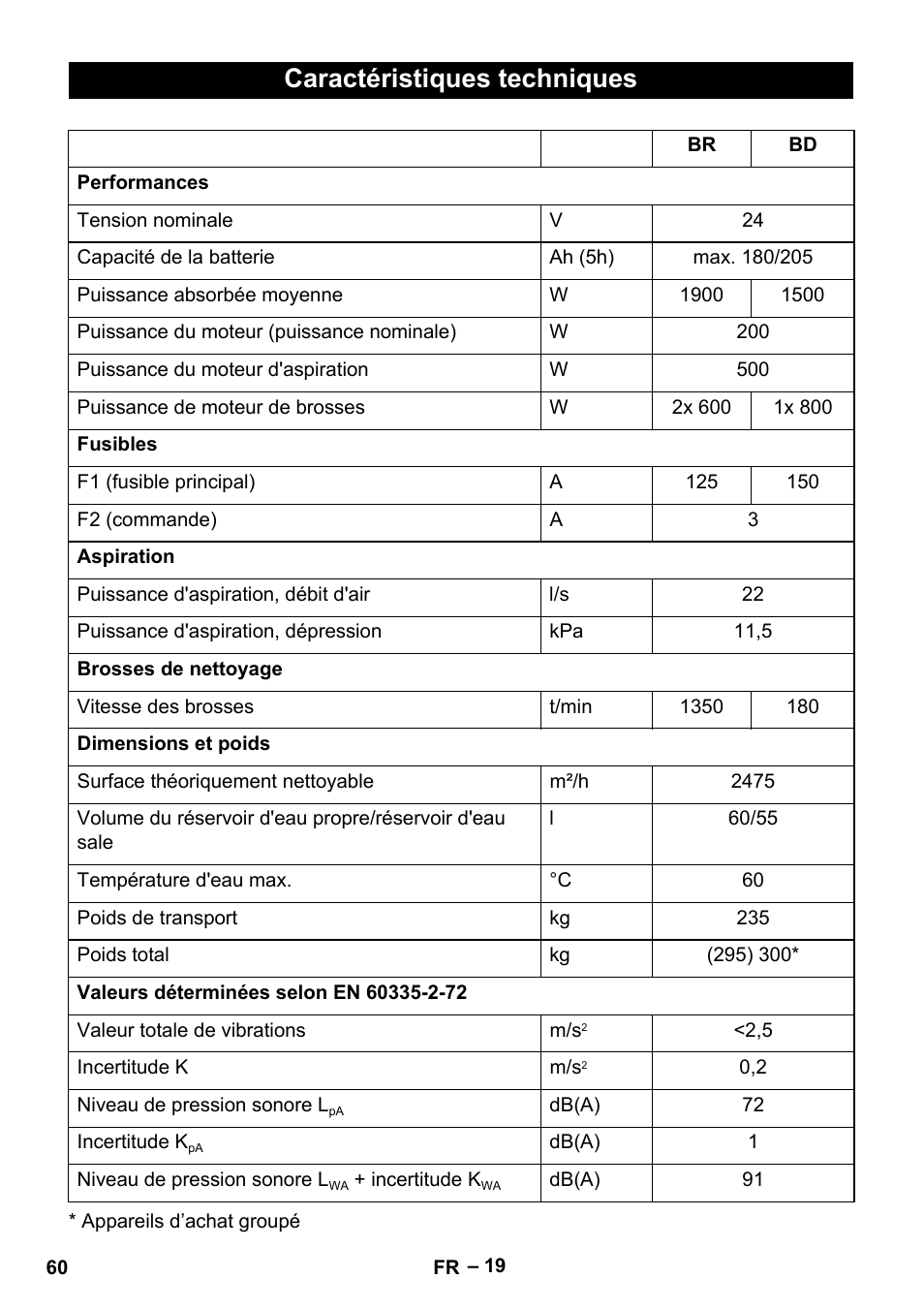 Caractéristiques techniques | Karcher B 60 W Bp Pack User Manual | Page 60 / 550