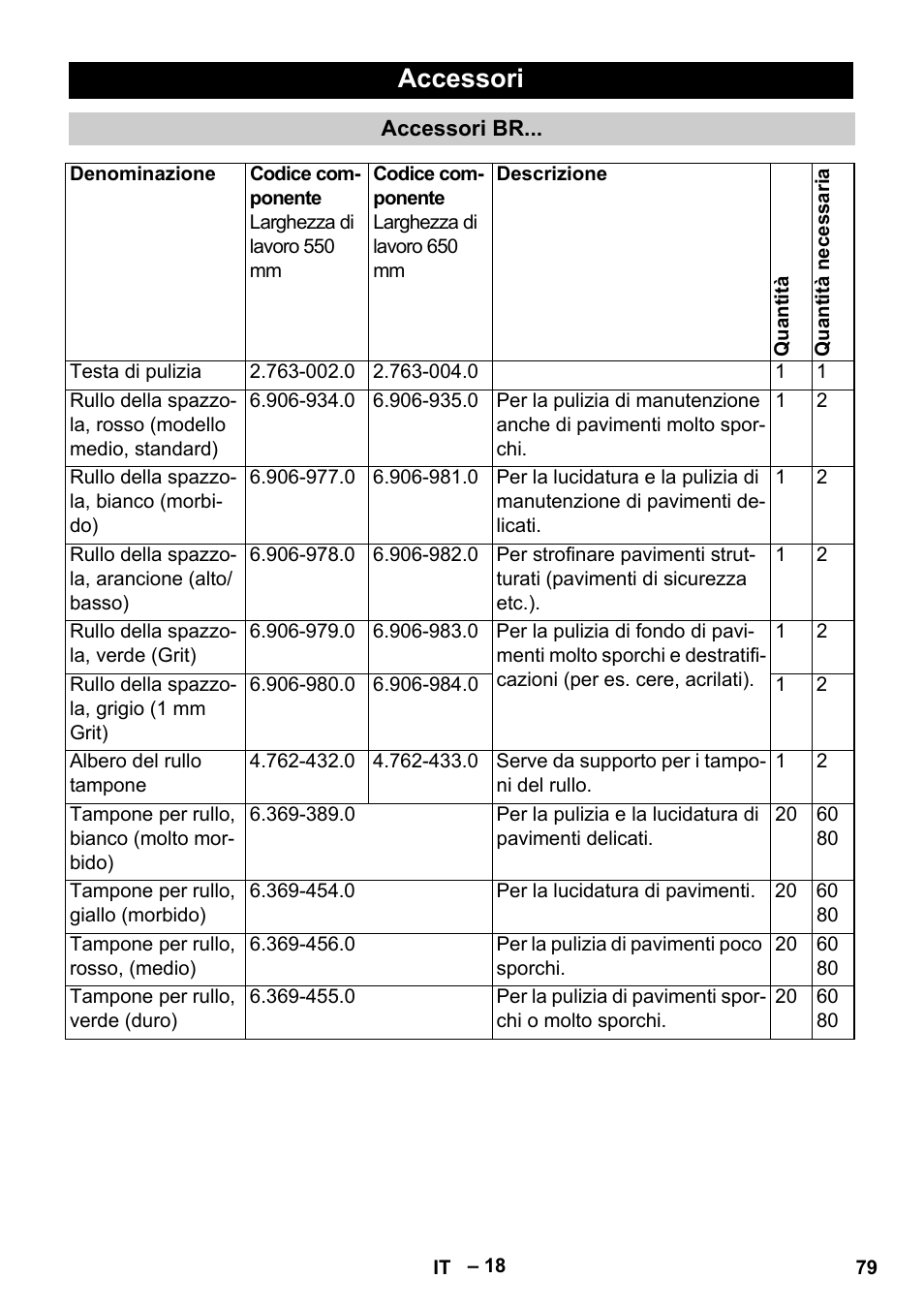 Accessori | Karcher B 60 W Bp Pack User Manual | Page 79 / 550