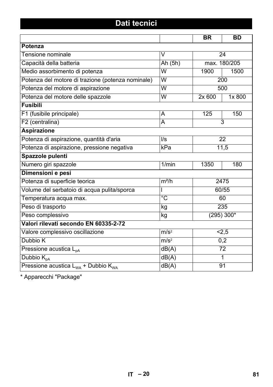 Dati tecnici | Karcher B 60 W Bp Pack User Manual | Page 81 / 550