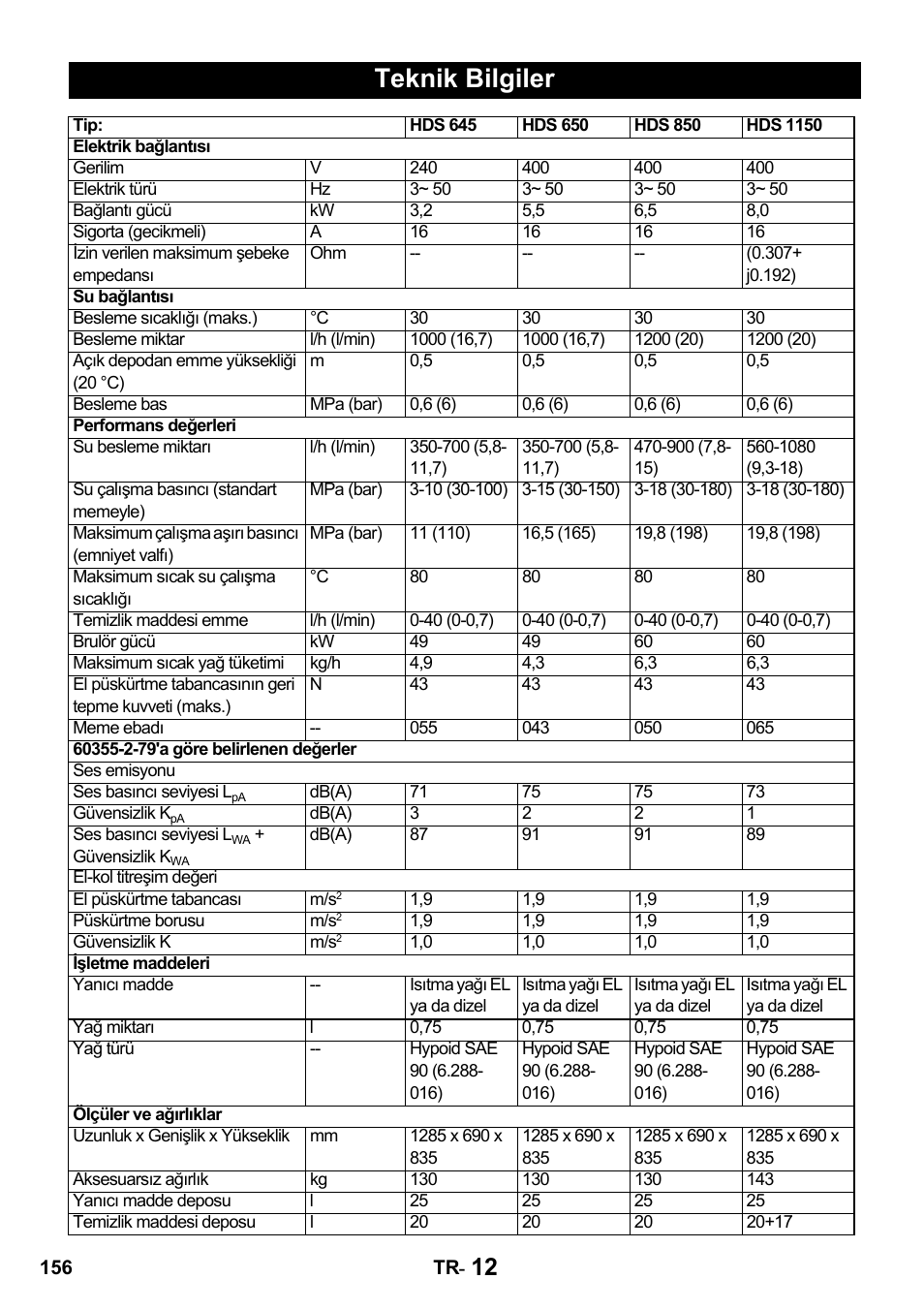 Teknik bilgiler | Karcher HDS 650 4M BASICEU-I User Manual | Page 156 / 328