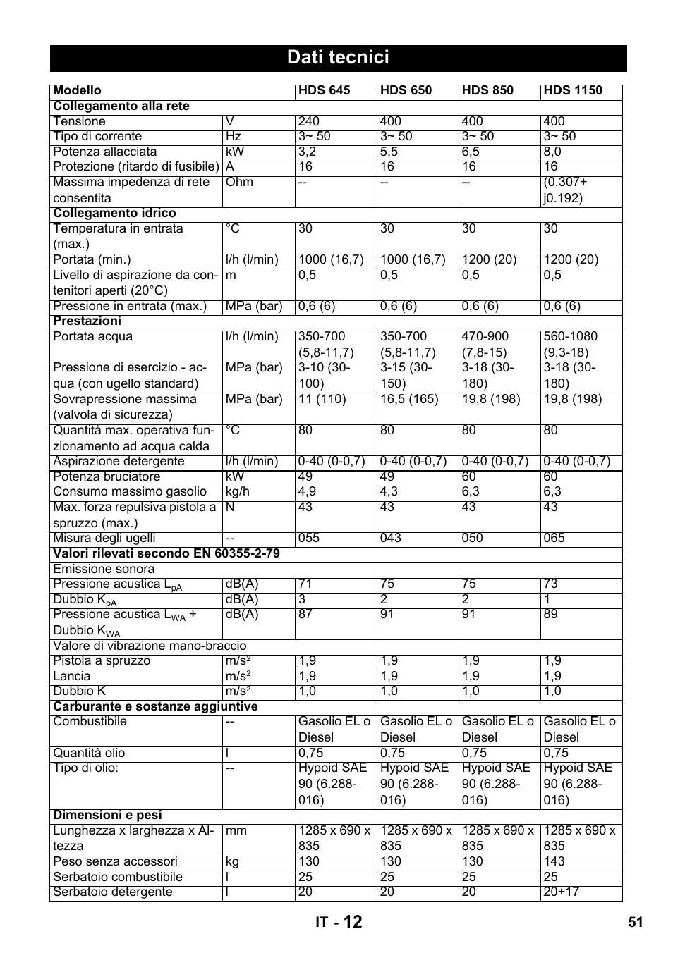 Dati tecnici | Karcher HDS 650 4M BASICEU-I User Manual | Page 51 / 328