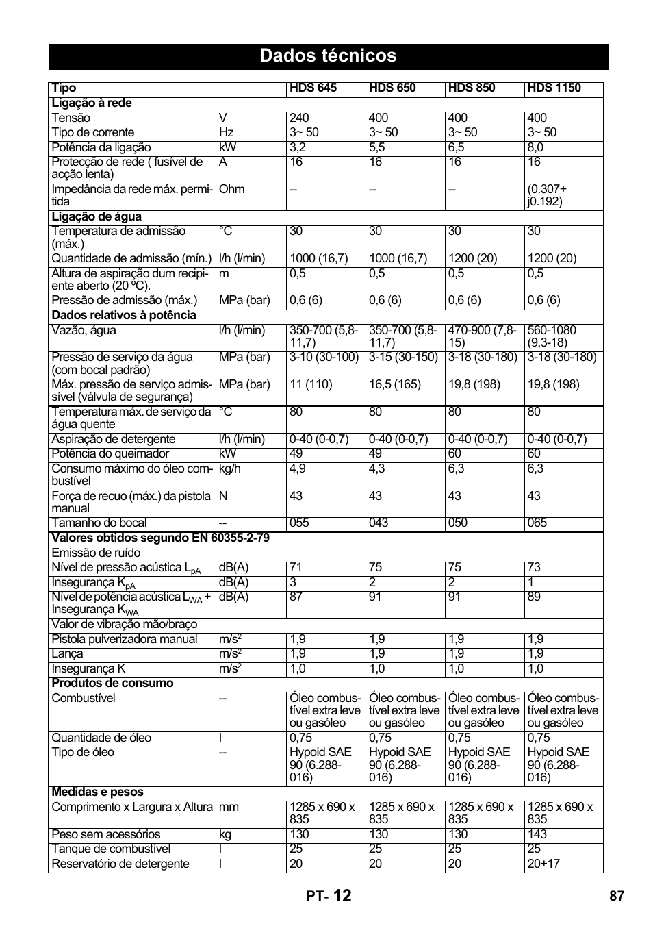 Dados técnicos | Karcher HDS 650 4M BASICEU-I User Manual | Page 87 / 328