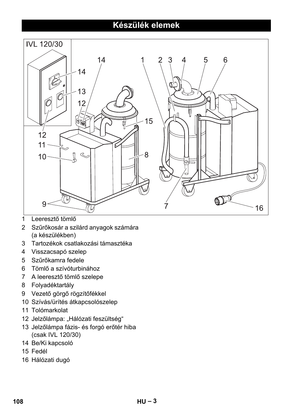 Készülék elemek | Karcher IVL 120-30 User Manual | Page 108 / 208