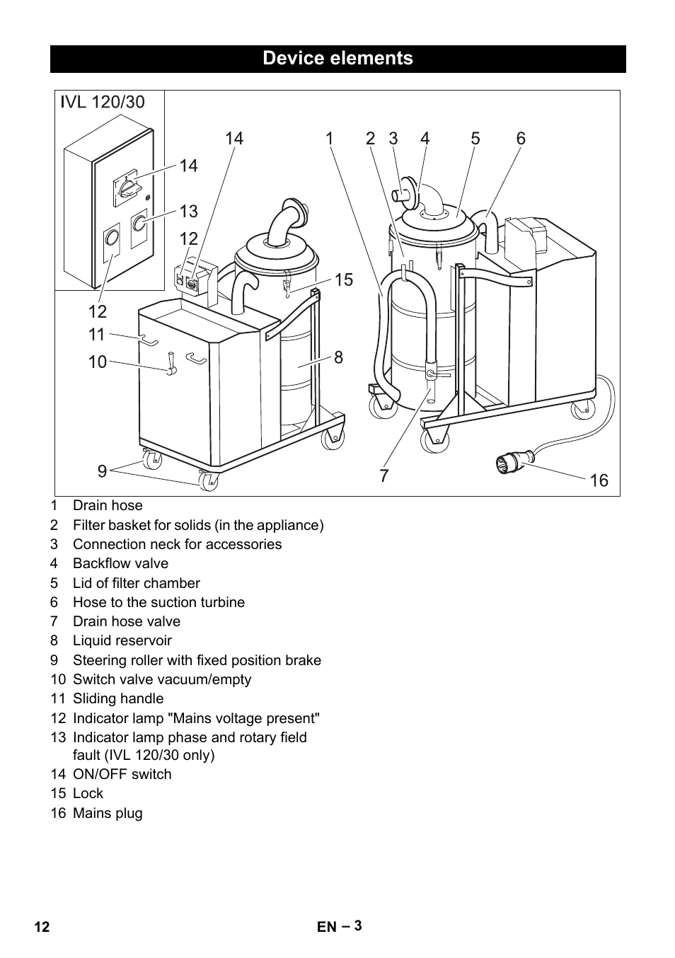 Device elements | Karcher IVL 120-30 User Manual | Page 12 / 208