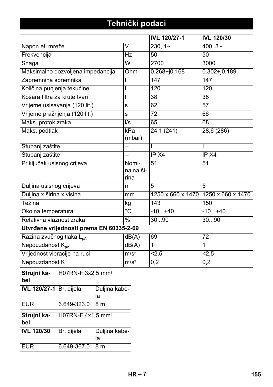 Tehnički podaci | Karcher IVL 120-30 User Manual | Page 155 / 208