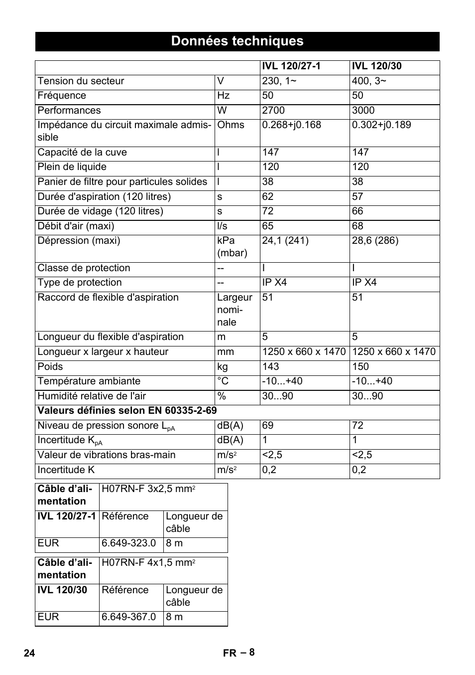 Données techniques | Karcher IVL 120-30 User Manual | Page 24 / 208