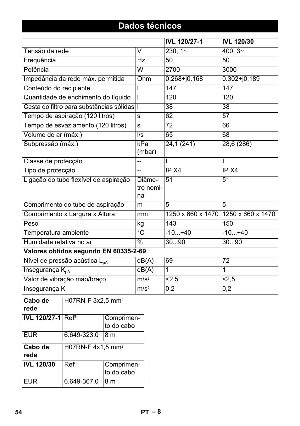 Dados técnicos | Karcher IVL 120-30 User Manual | Page 54 / 208