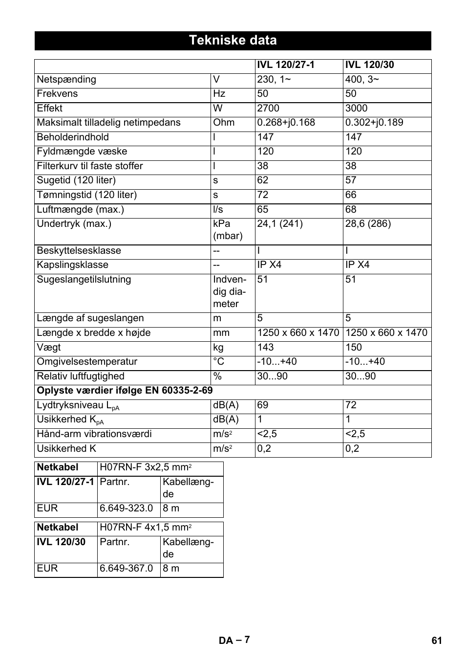 Tekniske data | Karcher IVL 120-30 User Manual | Page 61 / 208