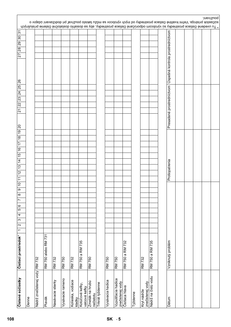 Karcher B 60 W Bp Pack Dose User Manual | Page 108 / 148