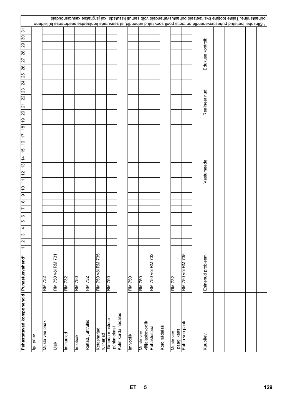 Karcher B 60 W Bp Pack Dose User Manual | Page 129 / 148