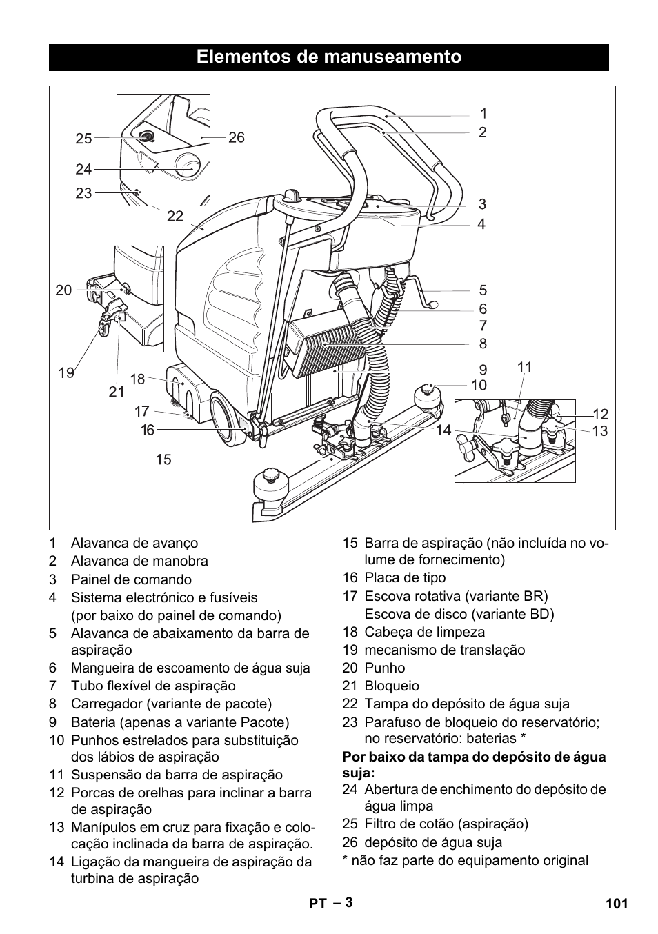 Elementos de manuseamento | Karcher BD 530 Bp User Manual | Page 101 / 384