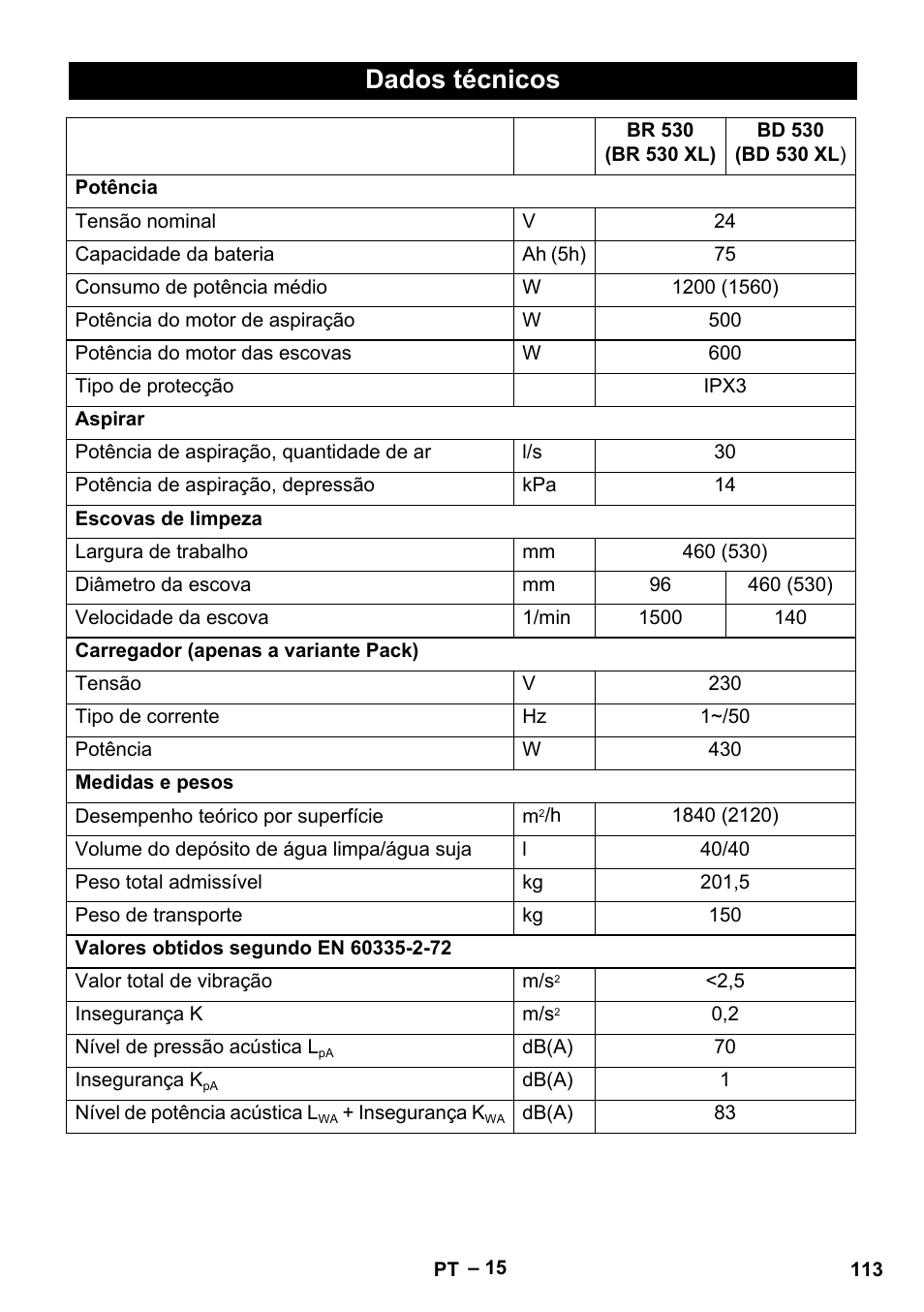 Dados técnicos | Karcher BD 530 Bp User Manual | Page 113 / 384