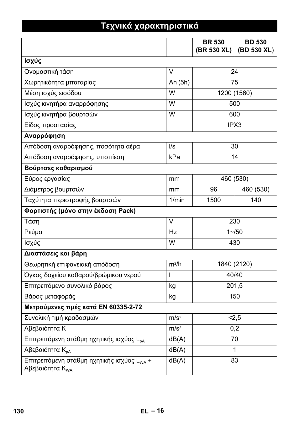 Τεχνικά χαρακτηριστικά | Karcher BD 530 Bp User Manual | Page 130 / 384