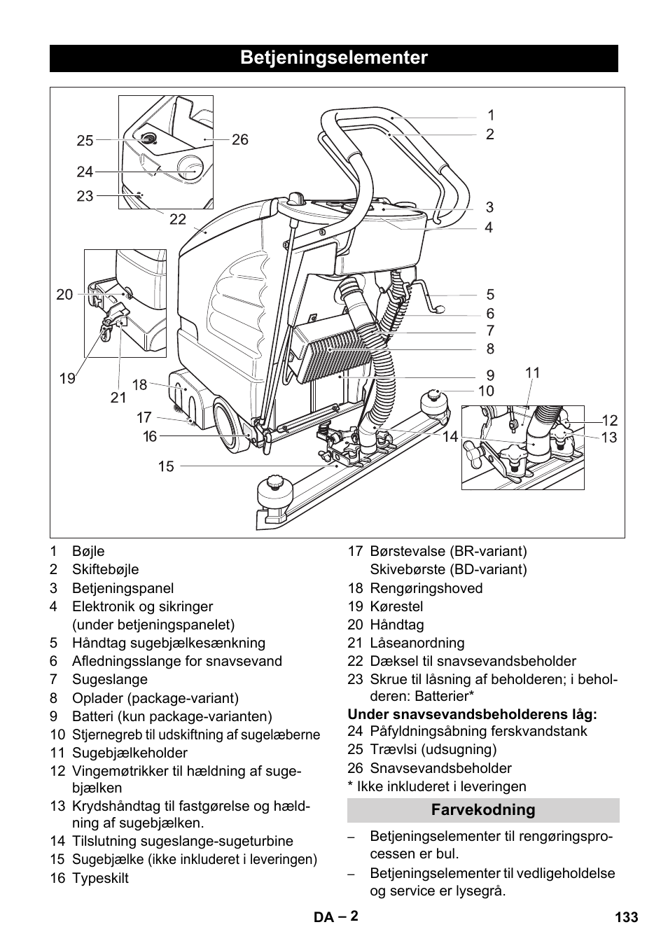 Betjeningselementer | Karcher BD 530 Bp User Manual | Page 133 / 384