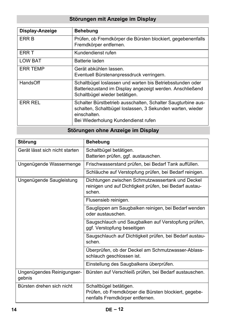 Karcher BD 530 Bp User Manual | Page 14 / 384