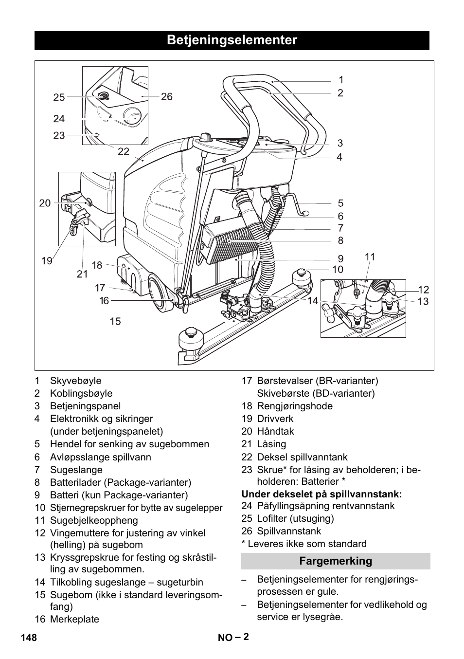 Betjeningselementer | Karcher BD 530 Bp User Manual | Page 148 / 384