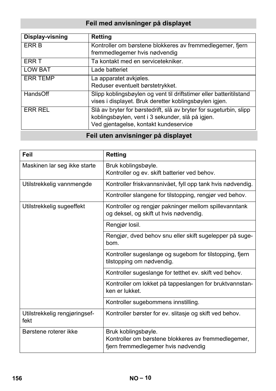 Karcher BD 530 Bp User Manual | Page 156 / 384
