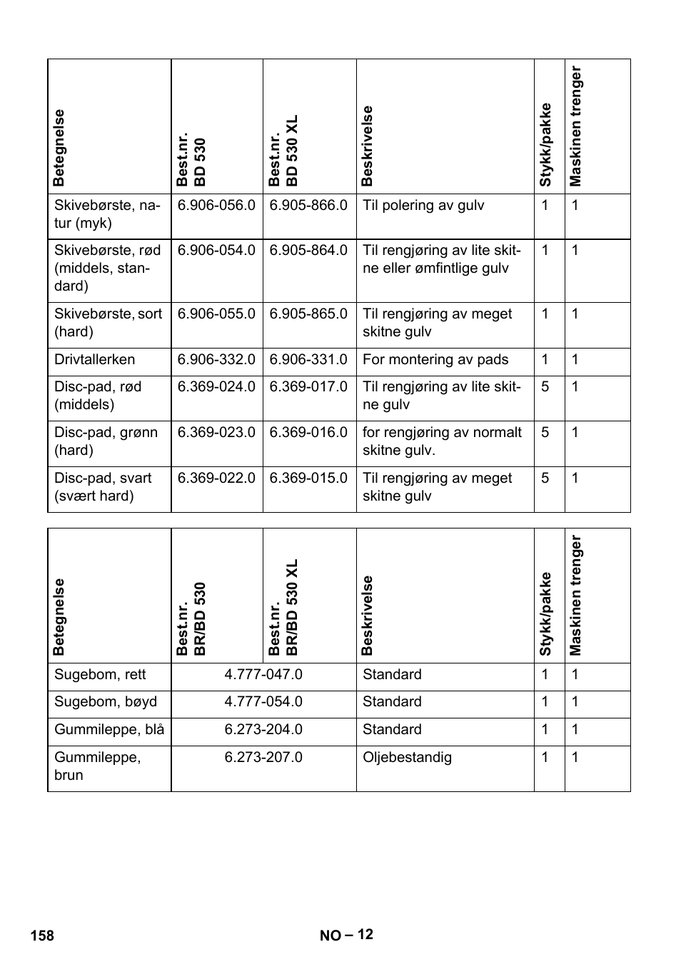 Karcher BD 530 Bp User Manual | Page 158 / 384